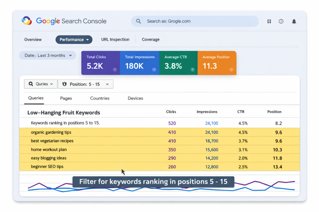 How to Get Website Traffic Without Paying for Ads (Step-by-Step Guide)